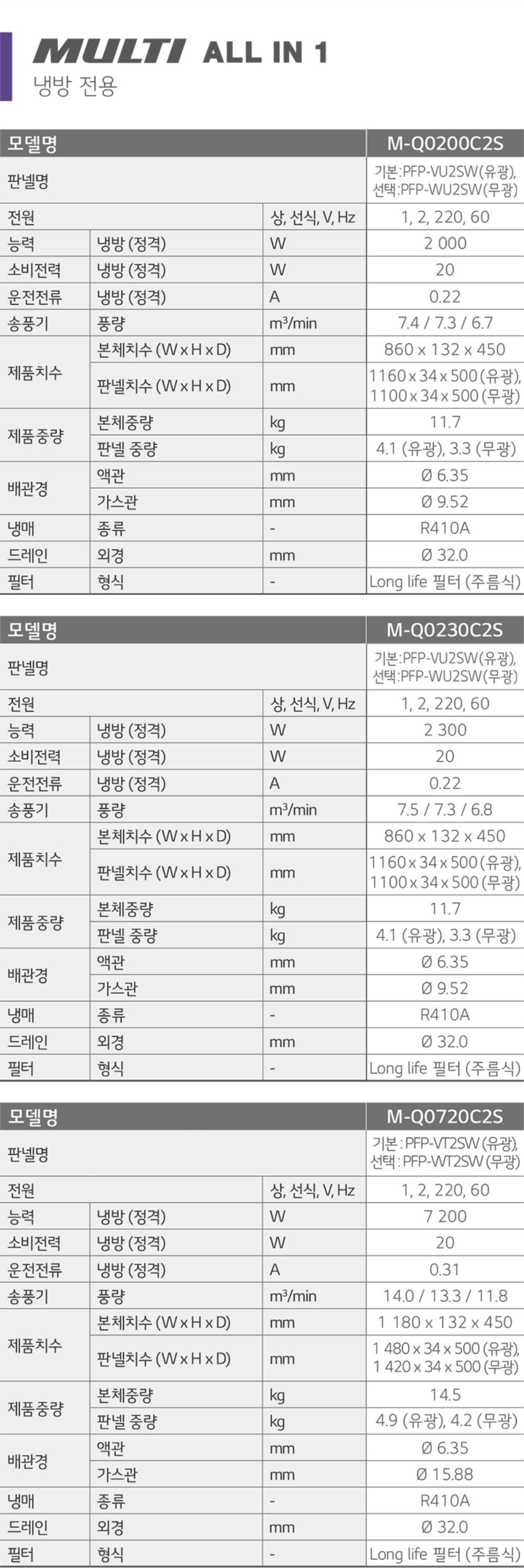 M-Q0720C2C+M-Q0230C2C+M-Q0200C2C(2EA)_2.